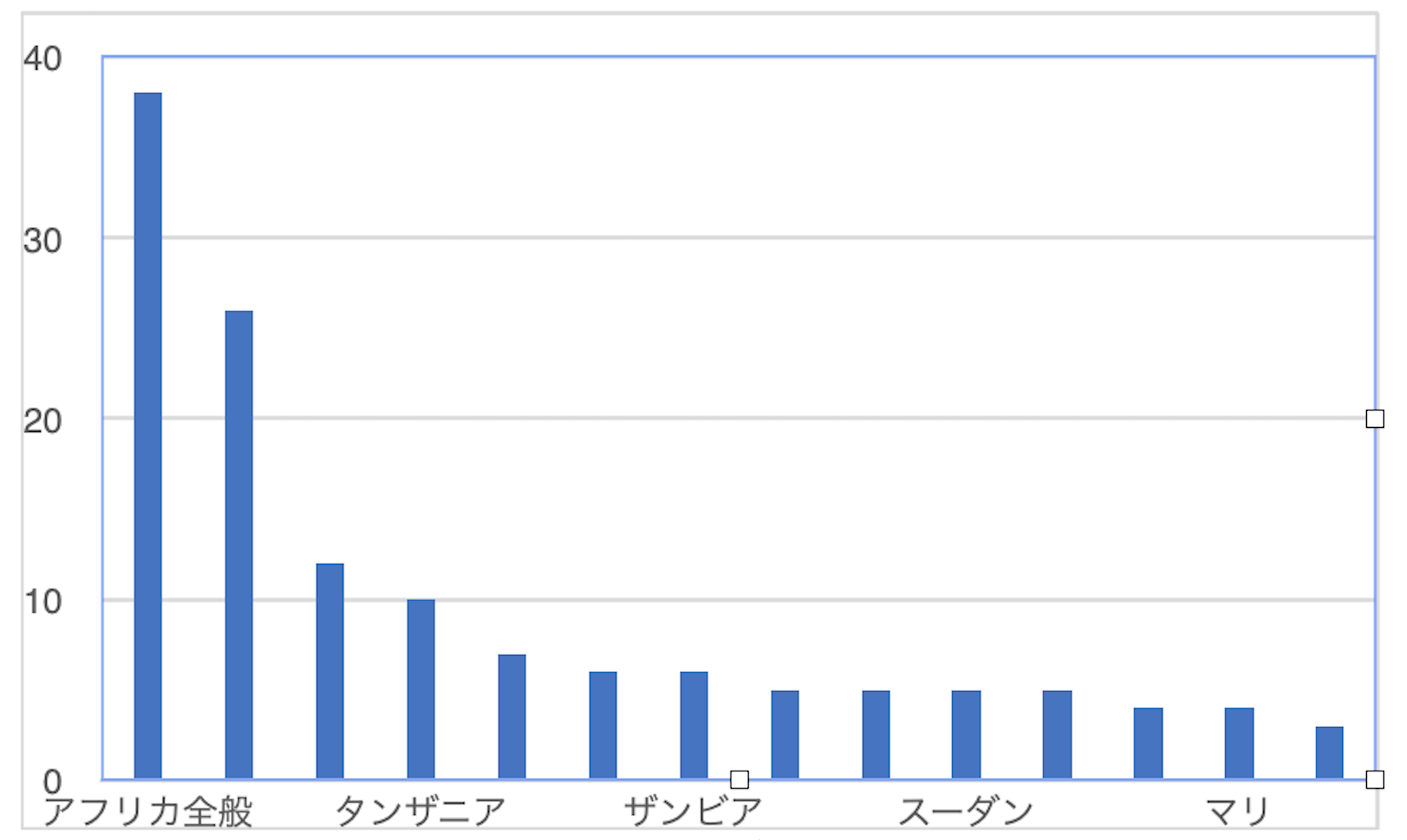 Ngo Sesco 論考 No ４ アフリカにかかわる日本のngo活動 Ngo Sesco